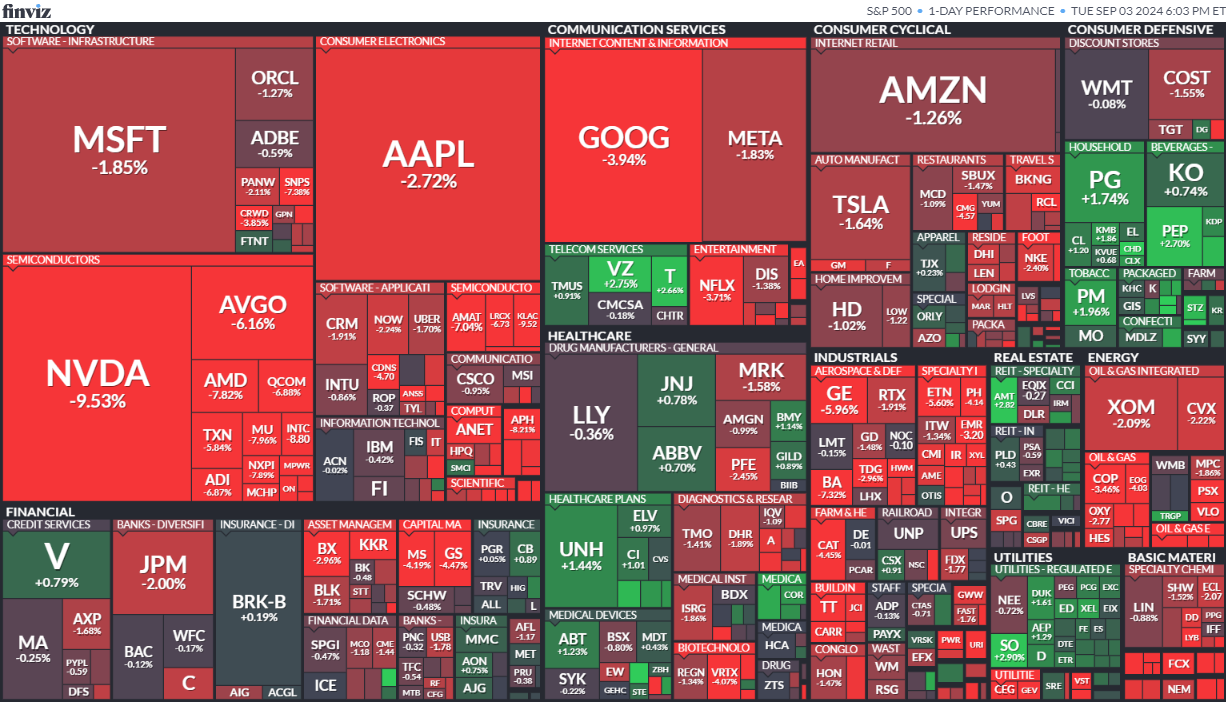 S&P 500 3. 9. 2024